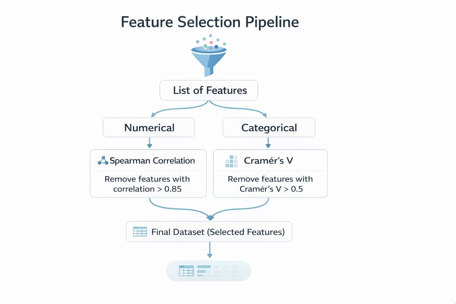 Building Robust Credit Scoring Models with Python