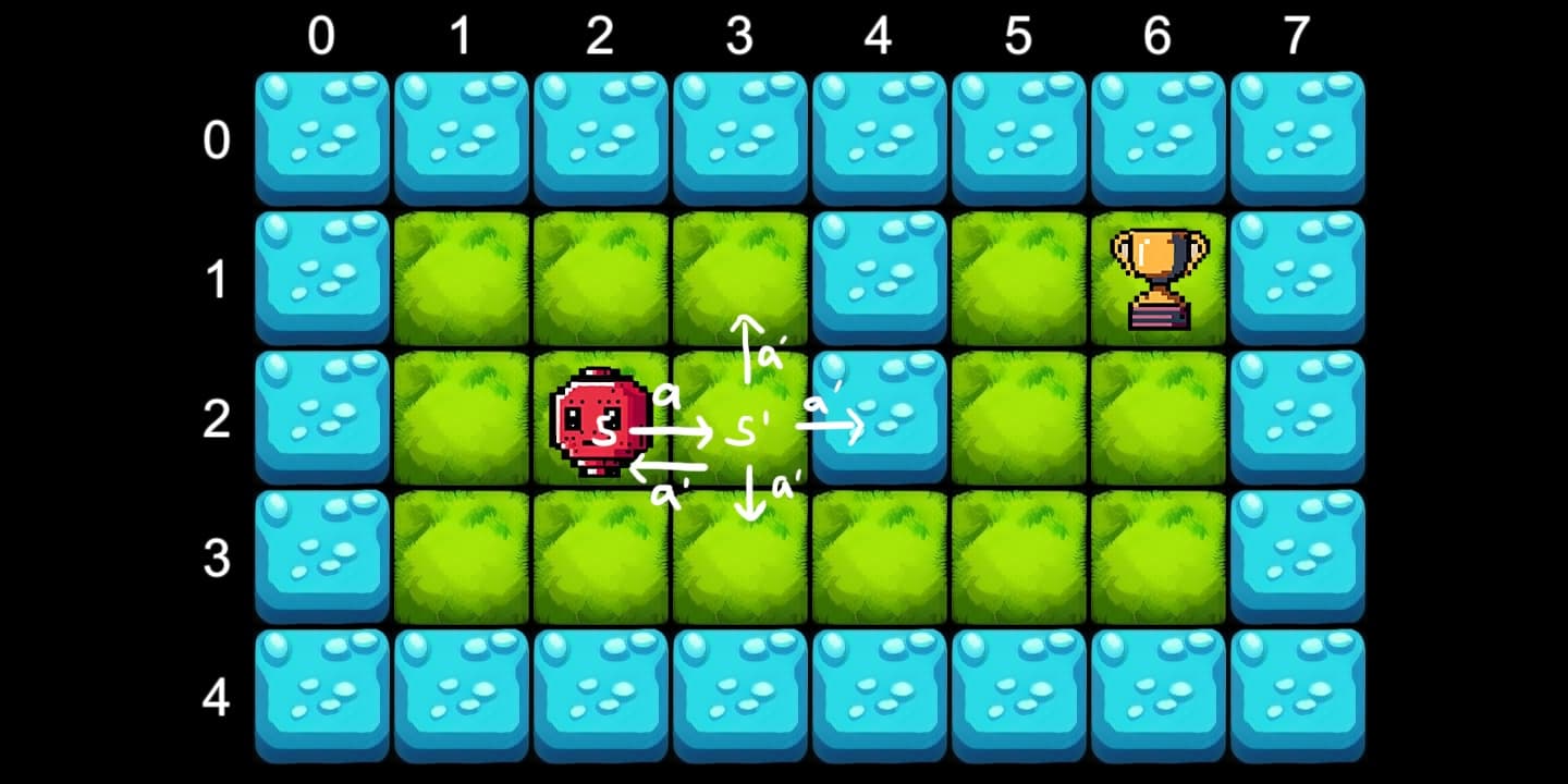 Introduction to Reinforcement Learning Agents with the Unity Game Engine 