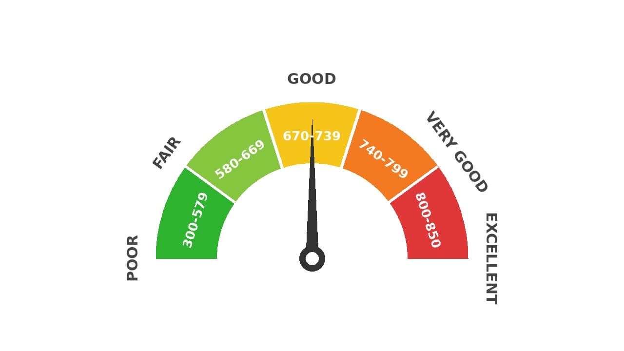 How to Define the Modeling Scope of an Internal Credit Risk Model