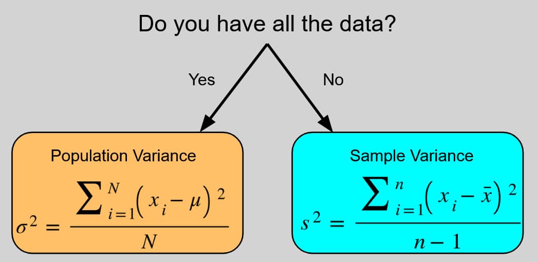 A Tale of Two Variances: Why NumPy and Pandas Give Different Answers